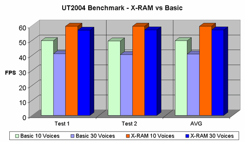 Creative SoundBlaster X-Fi, фото 29