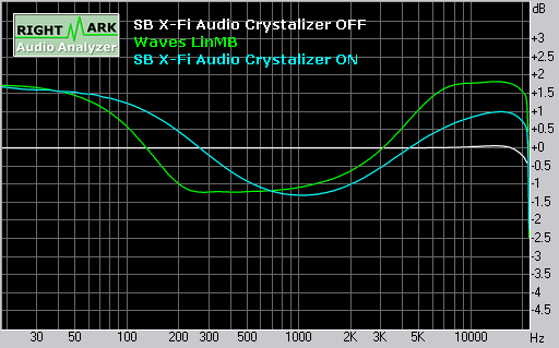Creative SoundBlaster X-Fi, фото 25