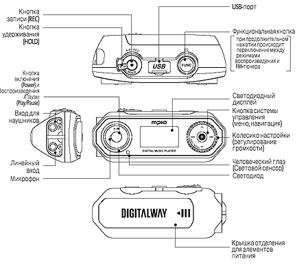 MP3/WMA-плеер Digitalway MPIO FG100, фото 2