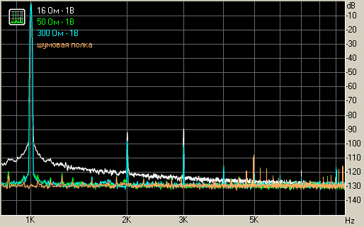 Audiotrak Dr.Dac2, фото 8