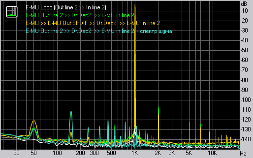 Audiotrak Dr.Dac2, фото 9