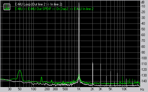 Audiotrak Dr.Dac2, фото 10