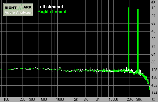 Звуковая карта SoundTrack Audio DSP24 Value компании Hoontech, фото 17