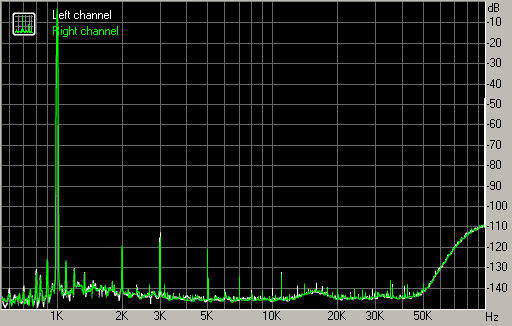 USB-ЦАП Fostex HP-A8C:, фото 17