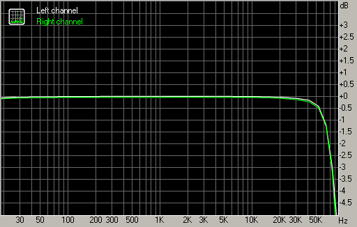 USB-ЦАП Fostex HP-A8C:, фото 16