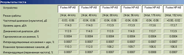 USB-ЦАП Fostex HP-A8C:, фото 15