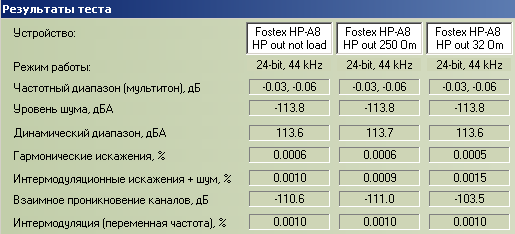 USB-ЦАП Fostex HP-A8C:, фото 20