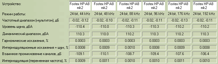 Высококачественный USB-ЦАП с усилителем для наушников Fostex HP-A8mk2:, фото 13