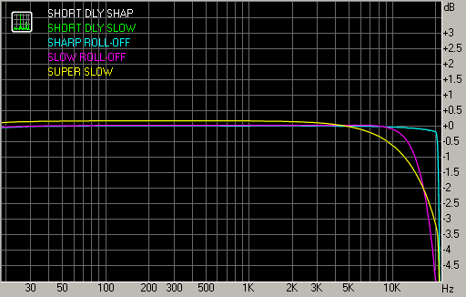Высококачественный USB-ЦАП с усилителем для наушников Fostex HP-A8mk2:, фото 18