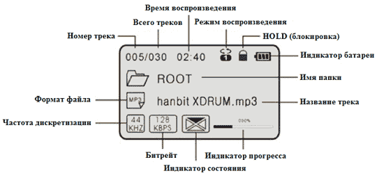 MP3/WMA-плейдрайв HANBiT XDRUM XD-403, фото 4