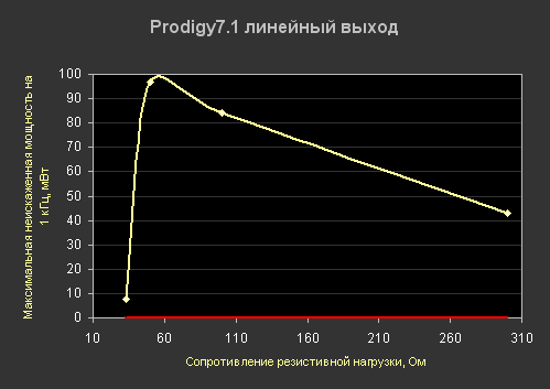 Сравнительный тест усилителей для наушников, фото 32