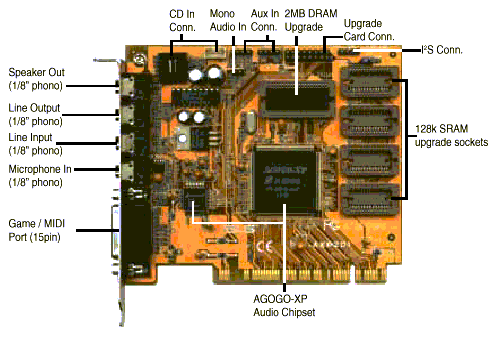 Впечатления о карте ASUS 3DexPlorer AXP-201, фото 1