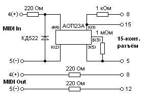MIDI Port