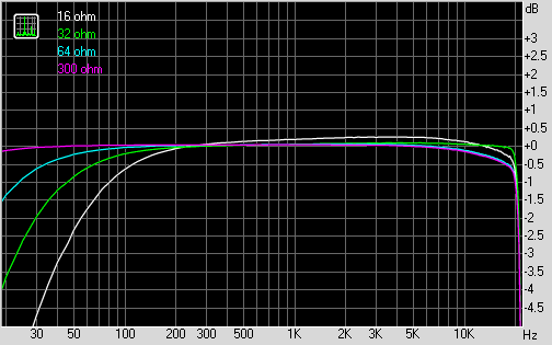 iriver B30, фото 14