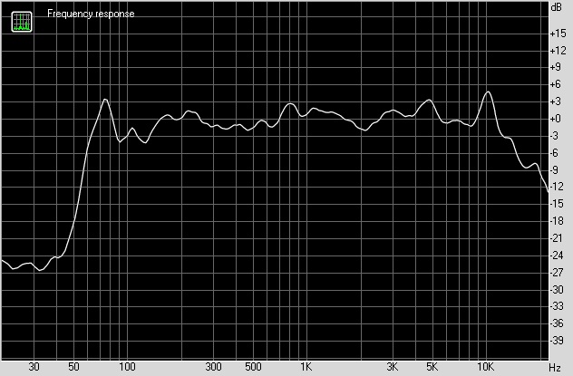 Колонка JBL Charge 3
