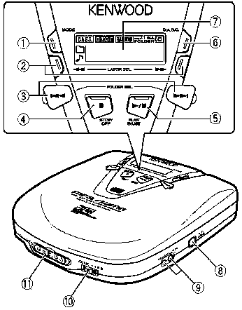 MP3/CD/WMA-плееры Kenwood DPC-MP922 и DPC-MP727, фото 3