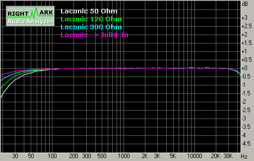 Laconic HA-03, фото 7