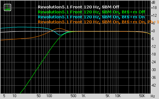 M-Audio Revolution 5.1, фото 11