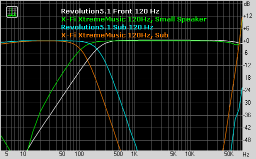 M-Audio Revolution 5.1, фото 12