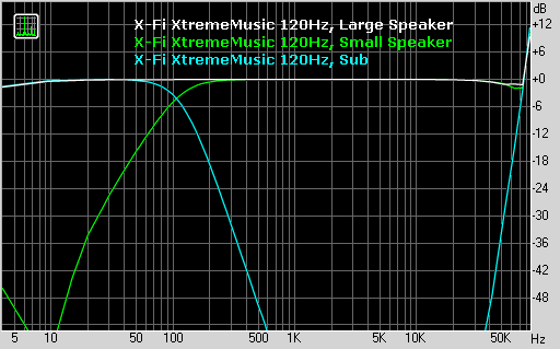 M-Audio Revolution 5.1, фото 10