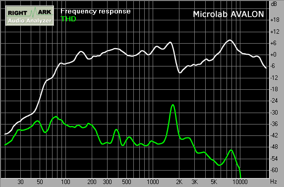 Активные стереоколонки Microlab AVALON и SOLO-1, фото 15