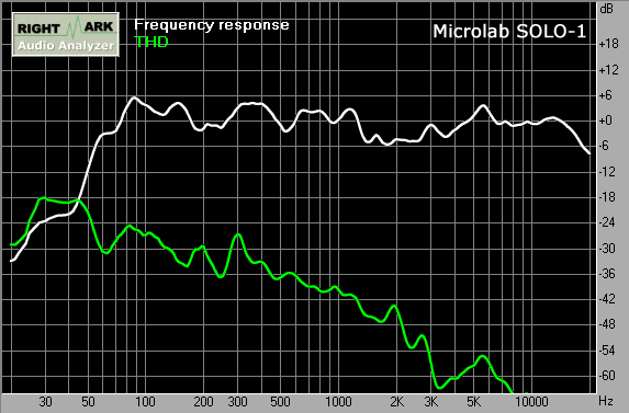 Активные стереоколонки Microlab SOLO-2, фото 11