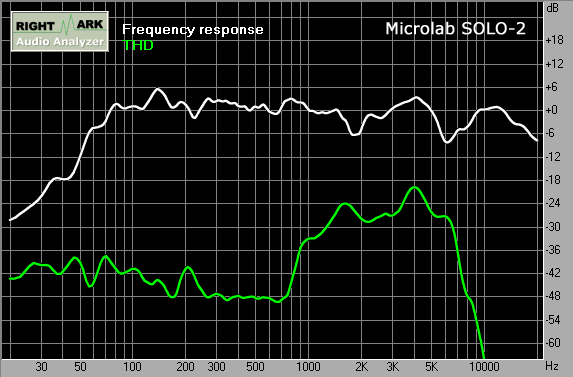 Активные стереоколонки Microlab SOLO-2, фото 9