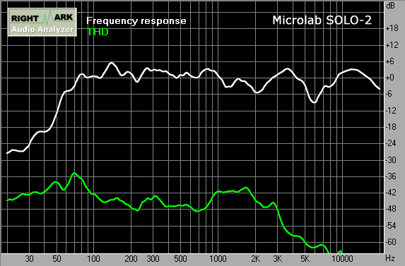 Активные стереоколонки Microlab SOLO-2, фото 10