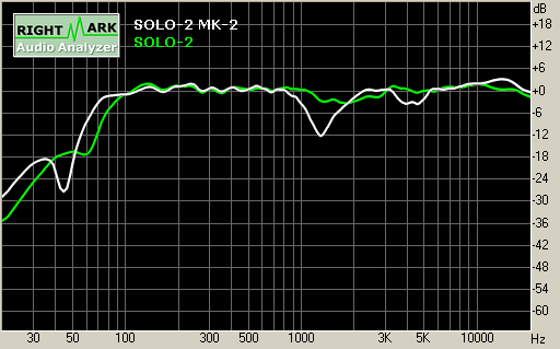 Активные стереоколонки Microlab SOLO-2 MK-2, фото 5