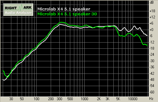 Активная 5.1-акустика Microlab X4/5.1, фото 13