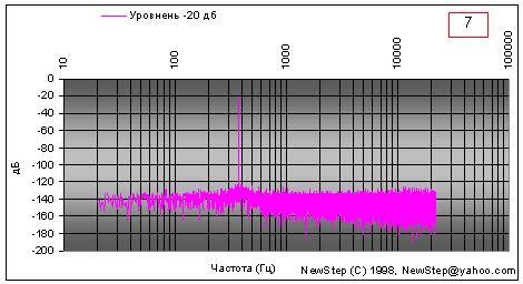 Характеристики алгоритма МР3, фото 10