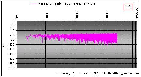Характеристики алгоритма МР3, фото 12