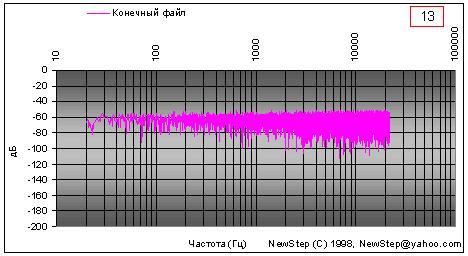 Характеристики алгоритма МР3, фото 13