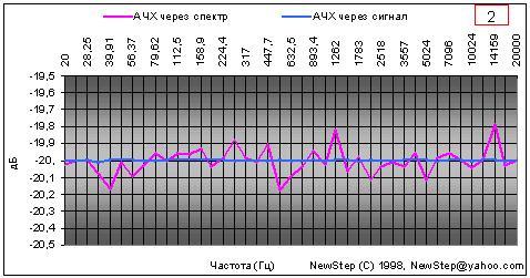 Характеристики алгоритма МР3, фото 2