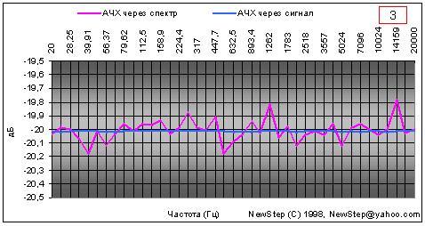 Характеристики алгоритма МР3, фото 3