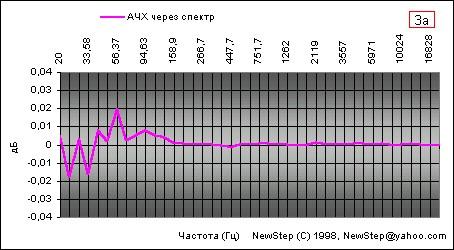 Характеристики алгоритма МР3, фото 4