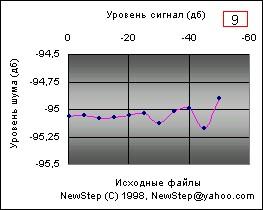 Характеристики алгоритма МР3, фото 5