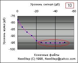 Характеристики алгоритма МР3, фото 6