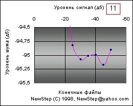 Характеристики алгоритма МР3, фото 7