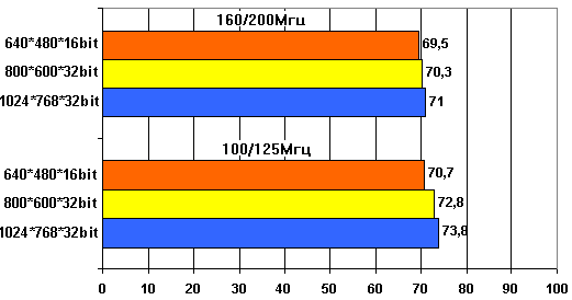 MPEG4 в вопросах и ответах, фото 11
