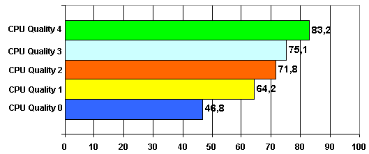 MPEG4 в вопросах и ответах, фото 12