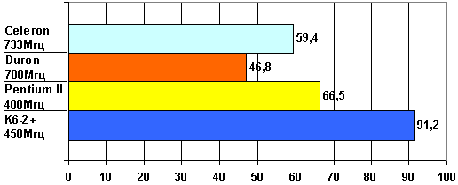 MPEG4 в вопросах и ответах, фото 15