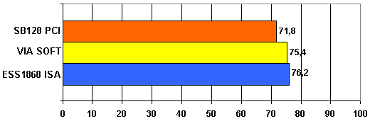 MPEG4 в вопросах и ответах, фото 17
