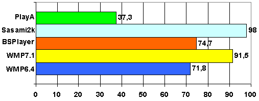 MPEG4 в вопросах и ответах, фото 7