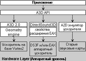 Звуковая карта Diamond Monster Sound MX300, фото 7