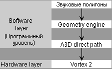 Звуковая карта Diamond Monster Sound MX300, фото 9