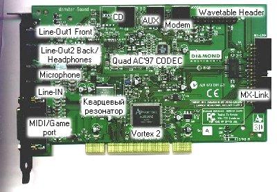 Звуковая карта Diamond Monster Sound MX300, фото 3