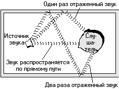 Звуковая карта Diamond Monster Sound MX300, фото 8