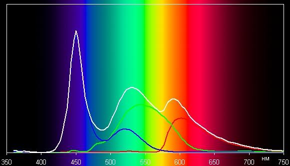 Spectrum