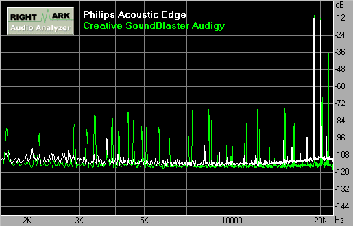 Звуковая карта Acoustic Edge PSC706 компании Philips, фото 18